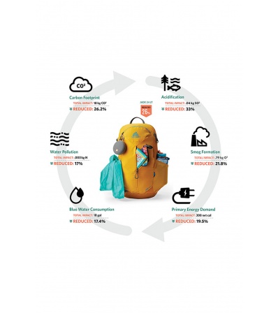 Раница Gregory Zulu LT 28L